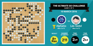AlphaGo官網圖片