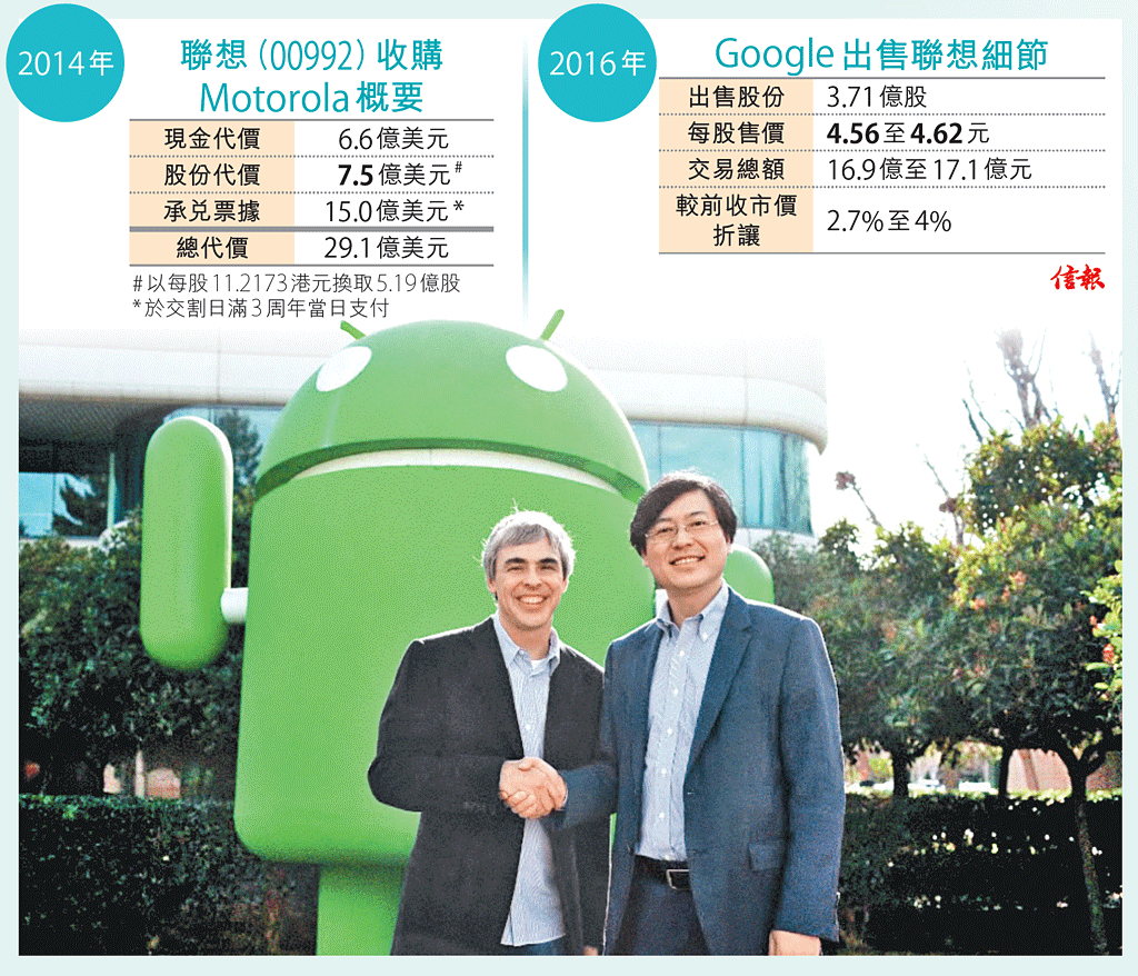 聯想於2014年10月從Google手上收購摩托羅拉。圖為聯想董事長楊元慶（右）與Google創始人之一的Larry Page（左）。（網上圖片）