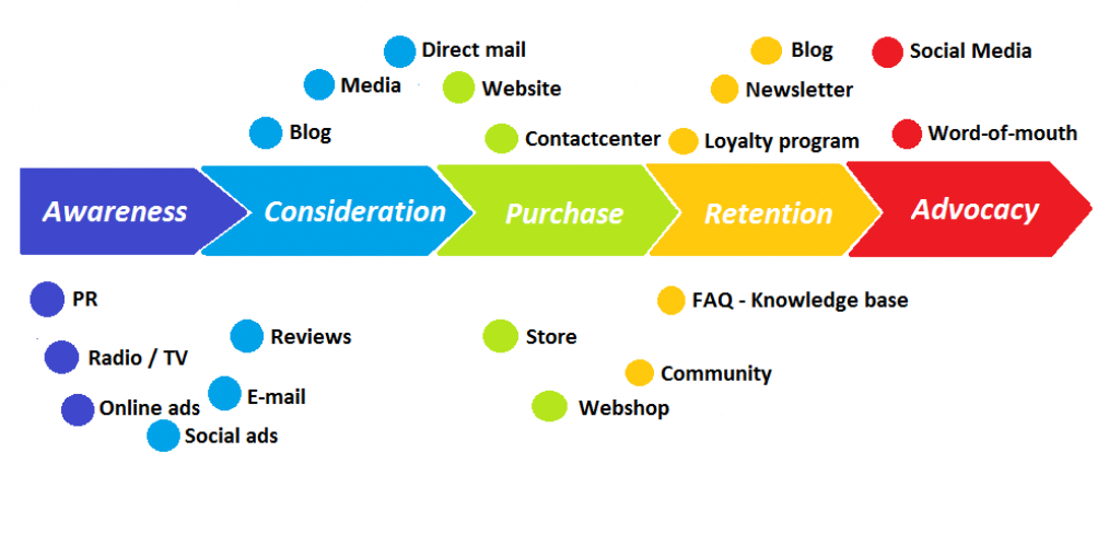 customer_journey_with_touchpoints_english-1014x487