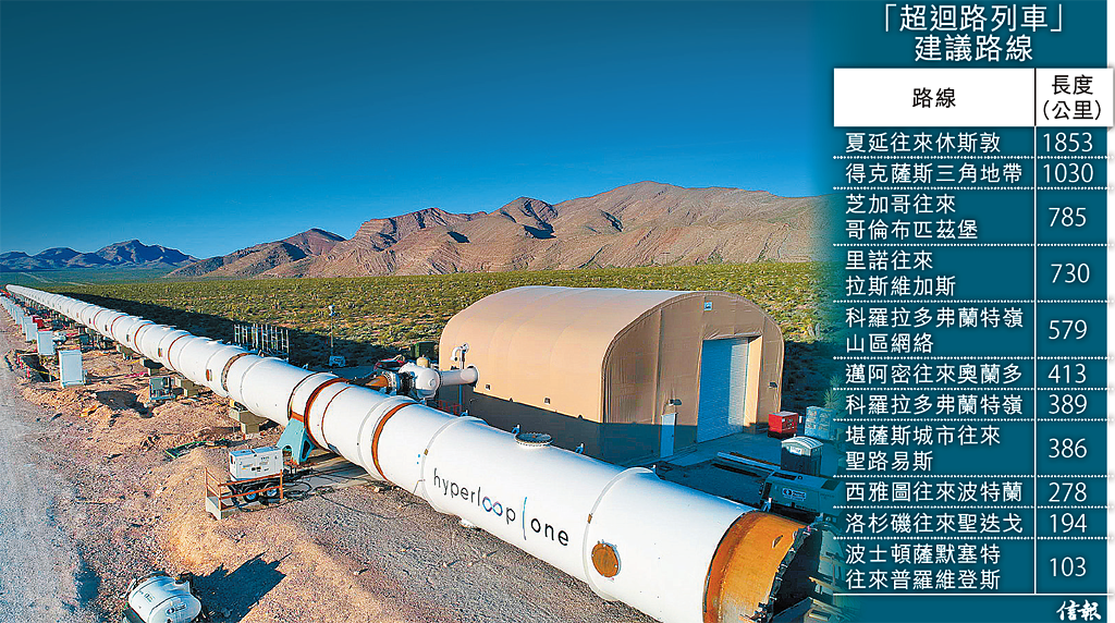 Hyperloop在內華達州沙漠進行管道路軌測試。