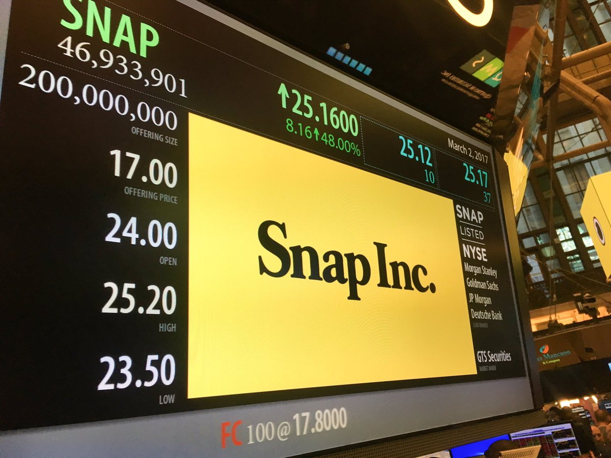 即時通訊軟件Snapchat母公司Snap屢傳不利消息。(圖片來源：NYSE)
