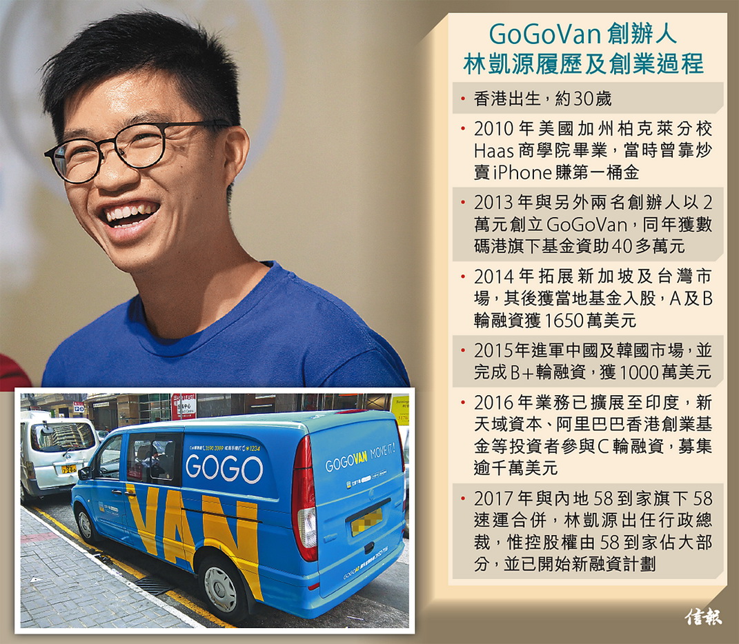 林凱源表明，GoGoVan創業初期不是為了錢。 （何澤攝）