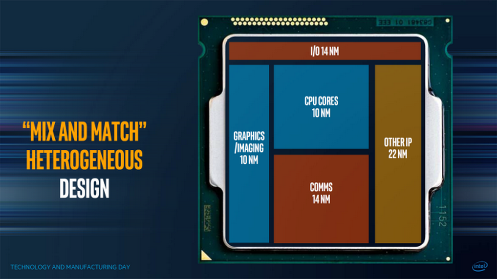 英特爾宣布將其高性能x86內核與AMD Radeon Graphics相結合。（網上圖片）