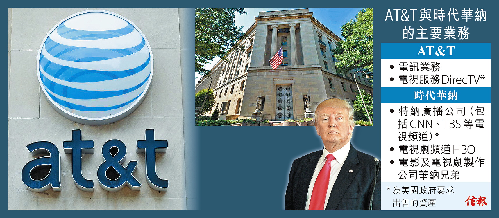 美國司法部（上圖）入稟阻止AT&T（左圖）收購時代華納，有傳是總統特朗普從中作梗。（資料圖片）