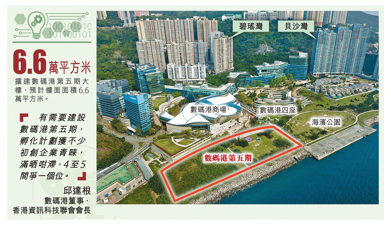 數碼港第五期選址位於商場與海濱長廊之間（紅框），將建11層高的新大樓。（黃勁璋攝）
