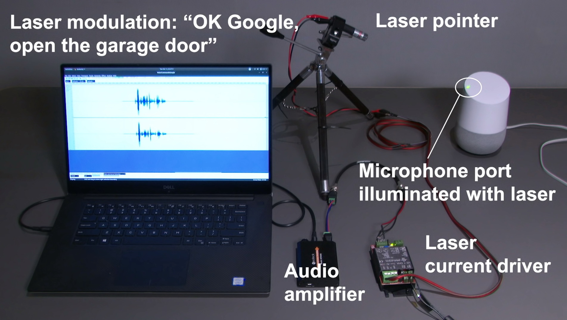 研究員把載有電子訊號的激光束射向智能喇叭的麥克風位置，並偽裝為語音指令，成功入侵系統。（YouTube影片畫面）