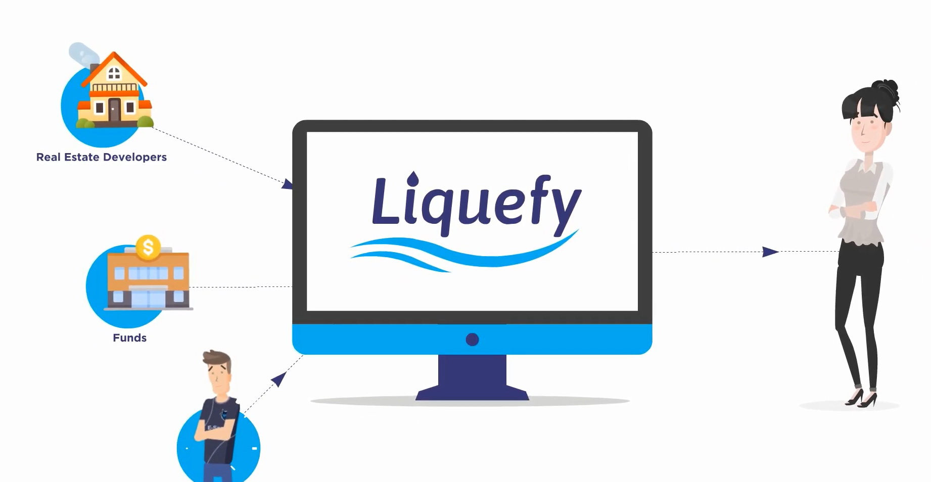 Liquefy通過資產證券化，如私人公司、股票、基金、房地產等，降低投資者入場門檻。（Liquefy網上圖片）