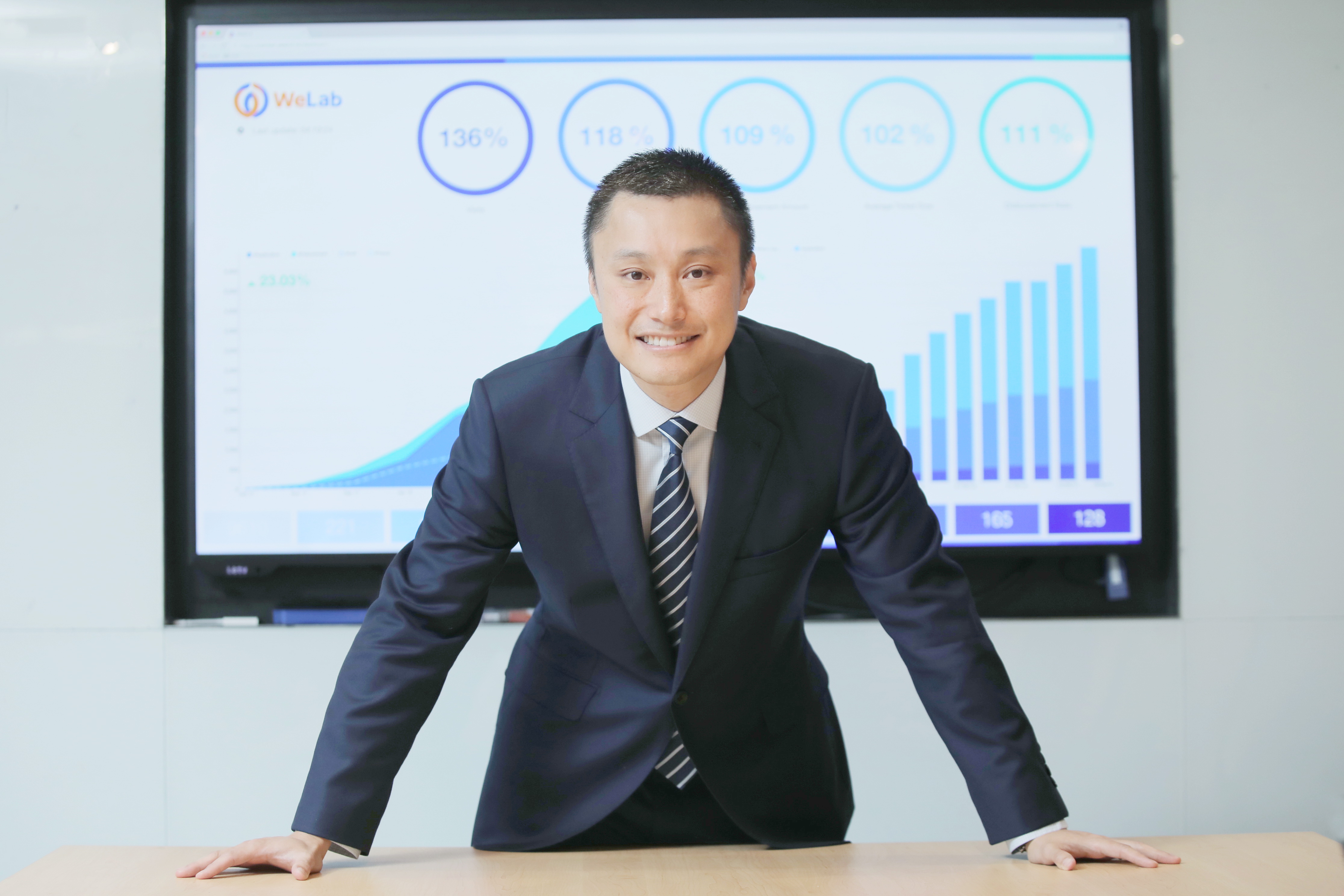 WeLab創辦人龍沛智提到，集資為擴充業務做準備，惟短期內無意上市。（信報資料圖片）
