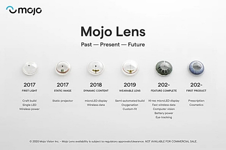 Mojo Lens未來將透過5GHz無線頻譜，隔空高速傳輸數據。（Mojo Vision圖片）