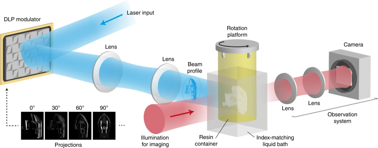 液態樹脂受到激光照射並旋轉，令立體物件30秒內逐漸成形。（EPFL圖片）