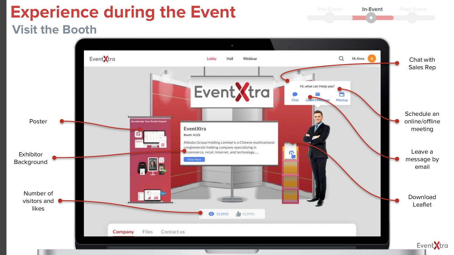 參加者可於虛擬攤位查閱企業資訊、與企業代表對話或預約會議等。（EventXtra圖片）