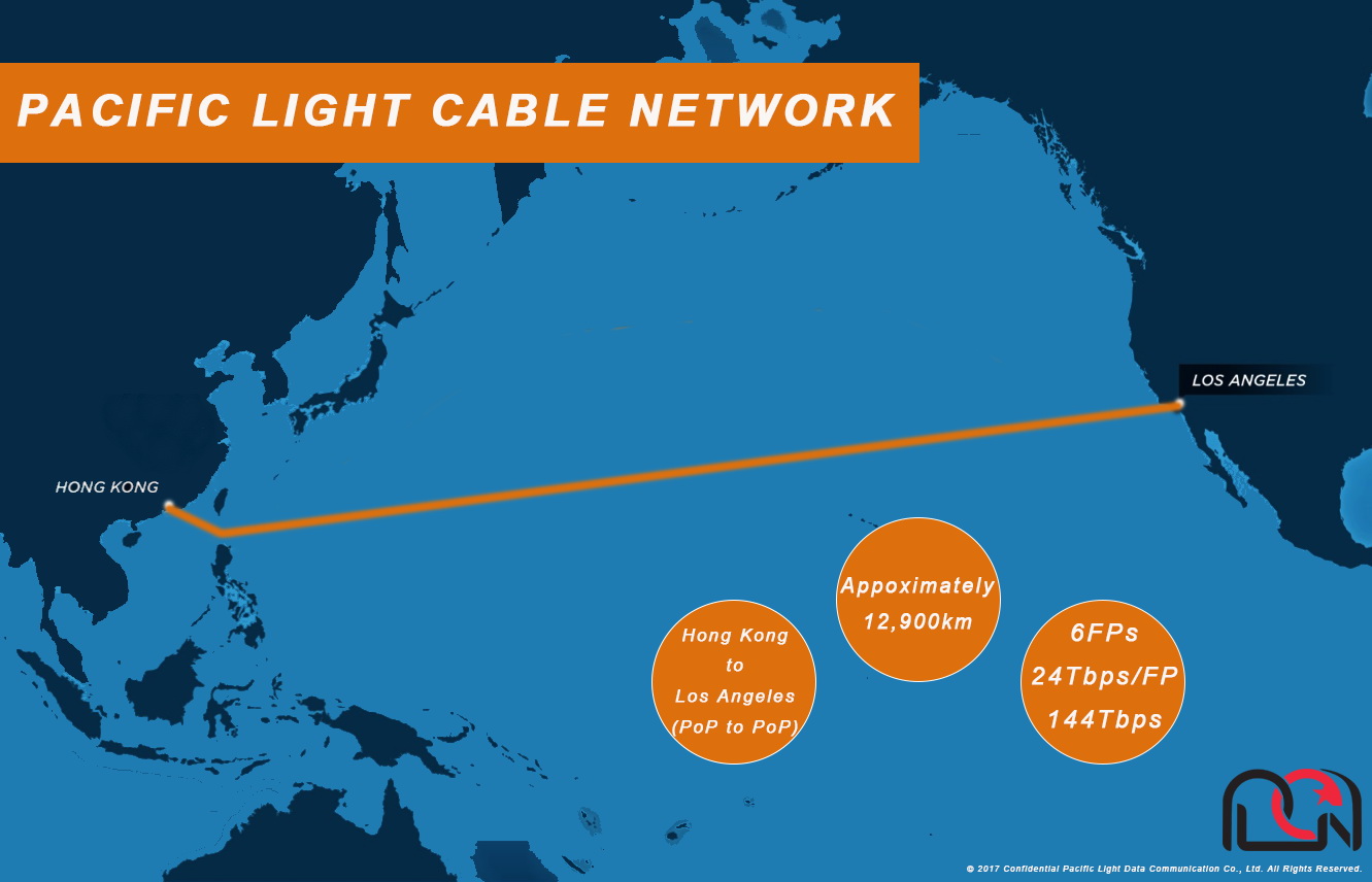 連接美國至亞洲的「太平洋光纖網絡」計劃將不包括香港，並改為連接台灣和菲律賓。（網上圖片）