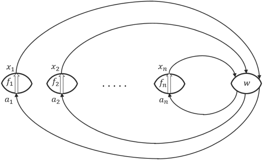 昆士蘭大學研究的數學模型，認為時空可能會自我調整。（昆士蘭大學圖片）