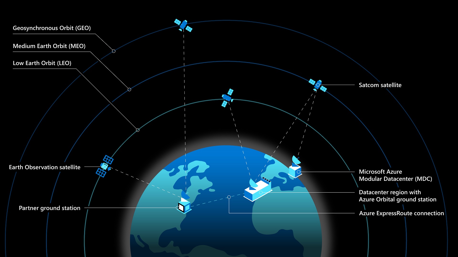 微軟與SpaceX的星鏈天基互聯網，可讓偏遠地區用戶享用雲端運算服務。（微軟圖片）