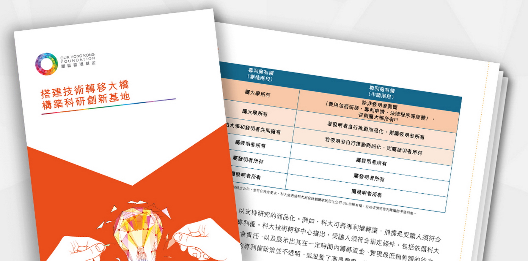 基金會提出7項政策建議，冀提高本地院校的技術轉移能力。（團結香港基金圖片）