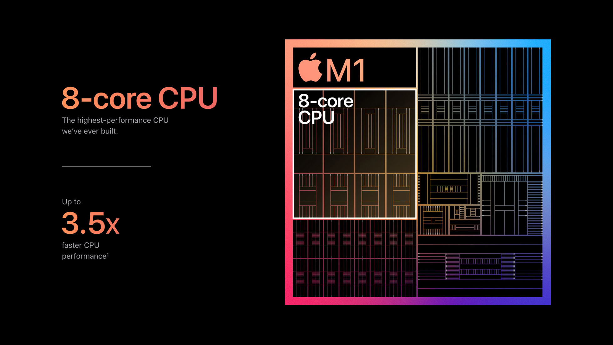 Apple M1效能分別較上代快3.5倍和6倍，足以流暢播放8K影片或處理複雜的3D場景。（蘋果公司圖片）
