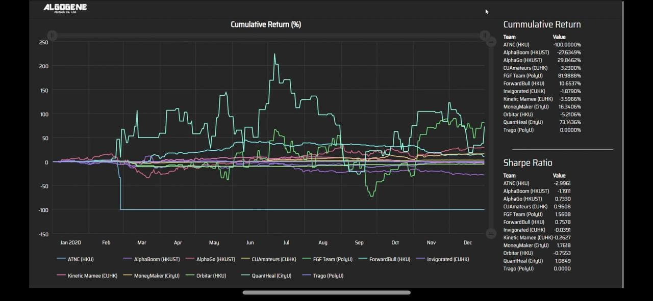 AlphaGo主要以NLP技術，分析美國即時新聞的正負面情緒，以預測股市短期價格波動。（受訪者提供圖片）