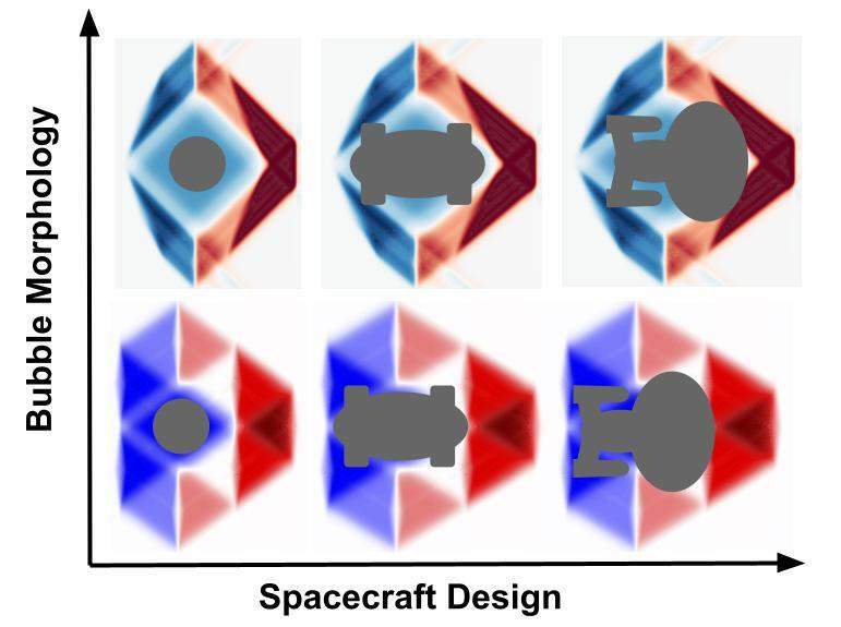 根據Erik Lentz提出的新理論，「曲速泡泡」適用於多款太空船設計。（德國哥廷根大學圖片）