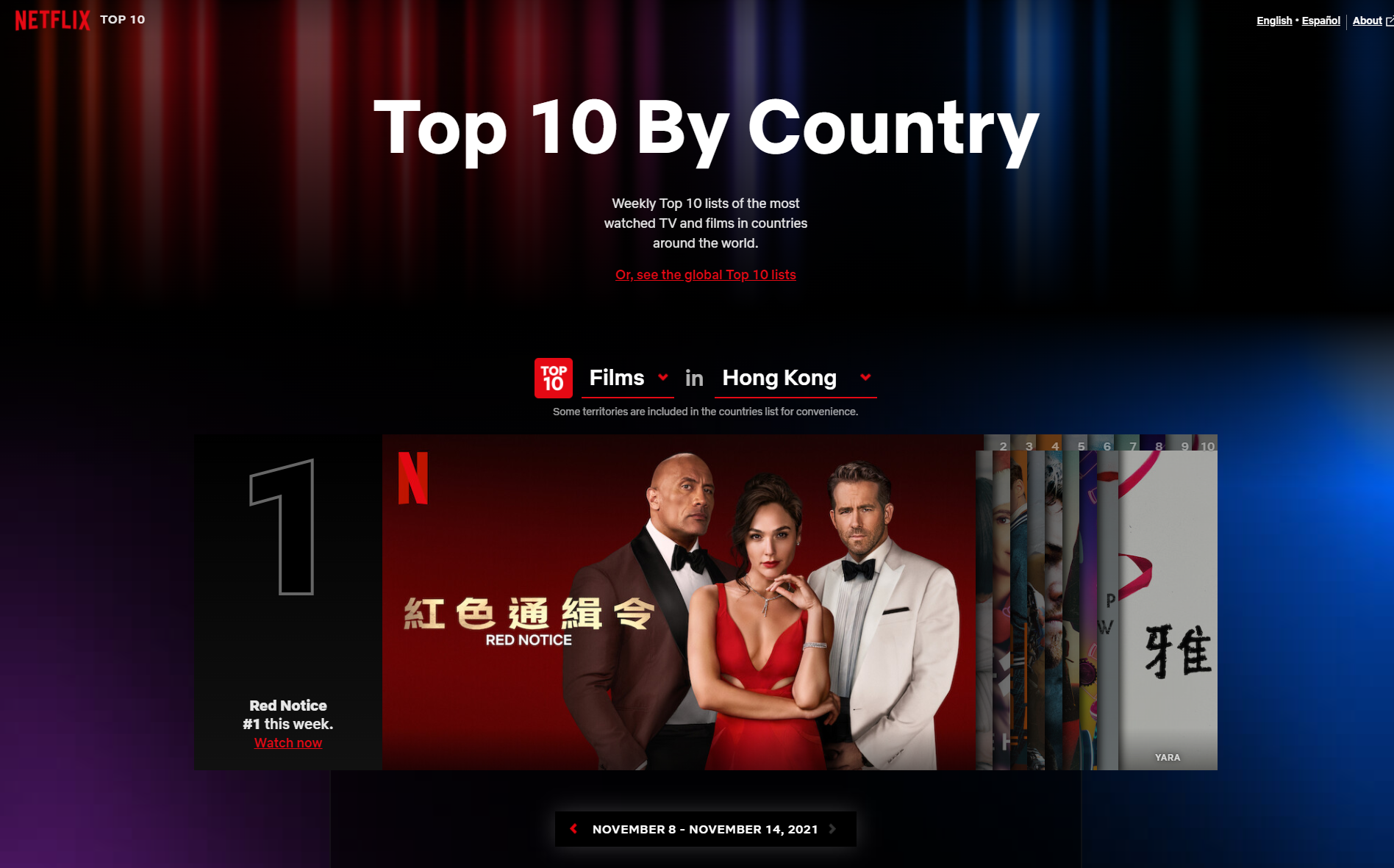 由姬嘉鐸主演的《紅色通緝令》是上周Netflix香港電影及全球英語電影榜冠軍。（Netflix網站畫面）