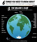 擁有最多互聯網公司資產的國家 中國排第幾?