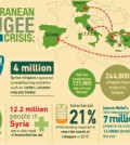 數據新聞範例──地中海區域難民潮危機資訊圖。 （www.islamic-relief.org/wp-content/uploads/）